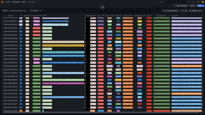 Grafana Dashboard - Scrolled 2