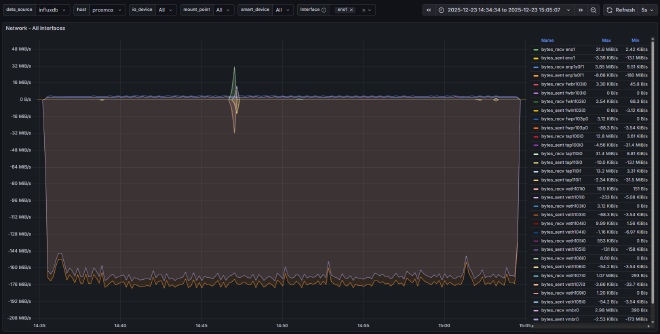 Grafana Metrics